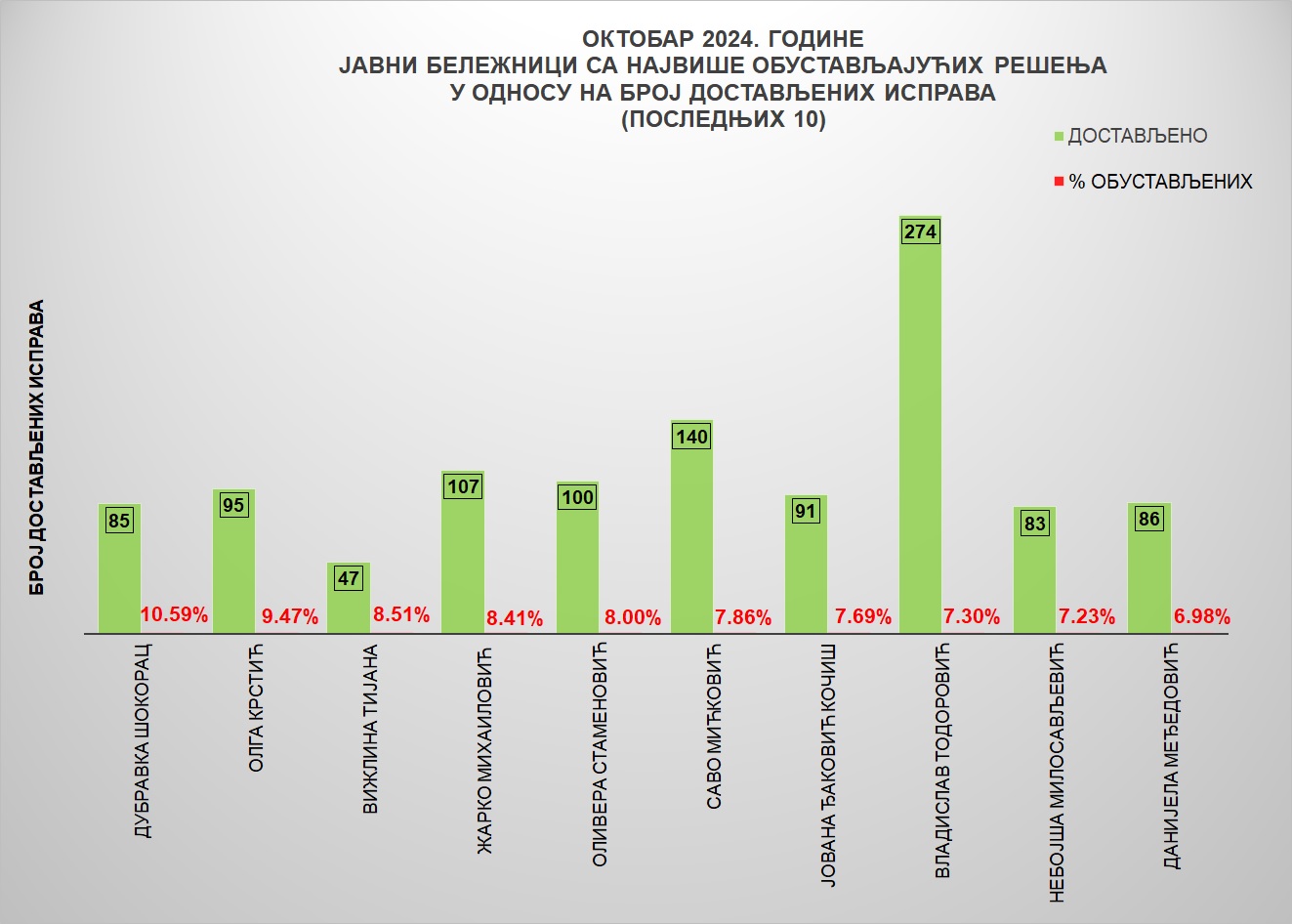 /content/images/stranice/statistika/2024/11/Grafik 4-O.jpg